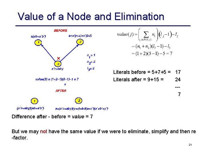 Value of a Node and Elimination x Literals before = 5+7+5 = 17 Literals