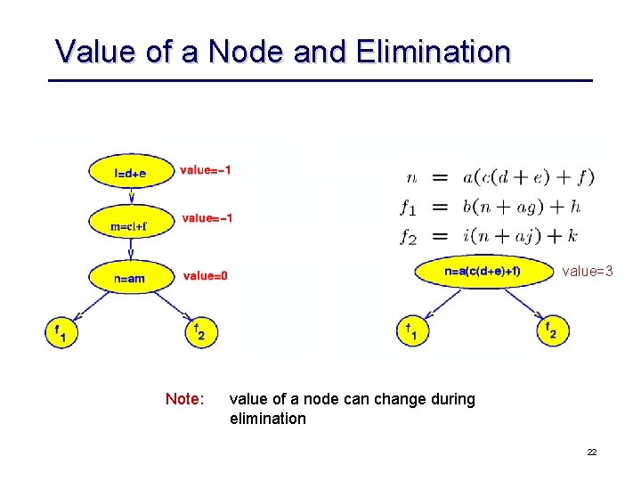 Value of a Node and Elimination value=3 Note: value of a node can change