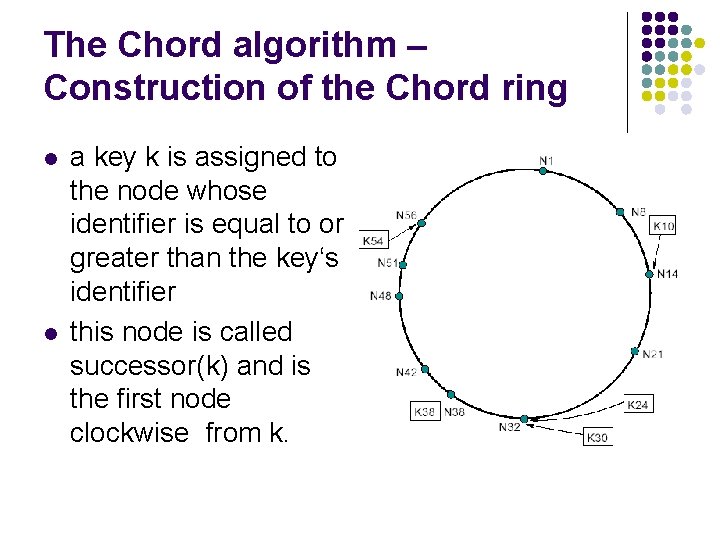 The Chord algorithm – Construction of the Chord ring l l a key k