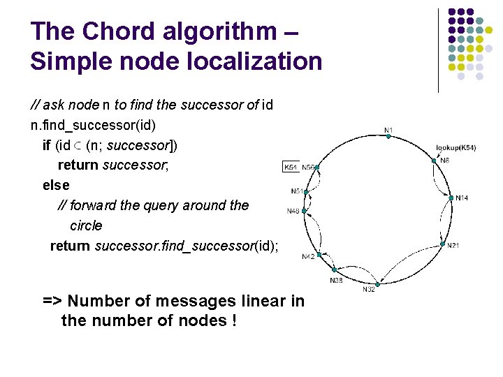 The Chord algorithm – Simple node localization // ask node n to find the