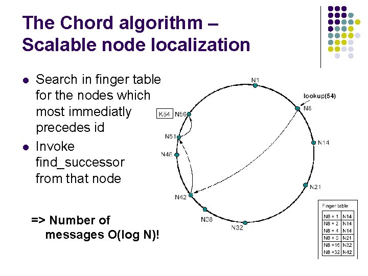 The Chord algorithm – Scalable node localization l l Search in finger table for