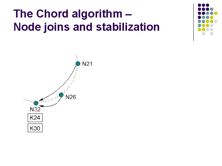 The Chord algorithm – Node joins and stabilization 