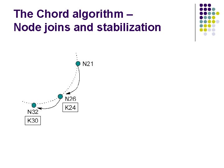 The Chord algorithm – Node joins and stabilization 