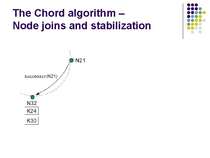 The Chord algorithm – Node joins and stabilization 