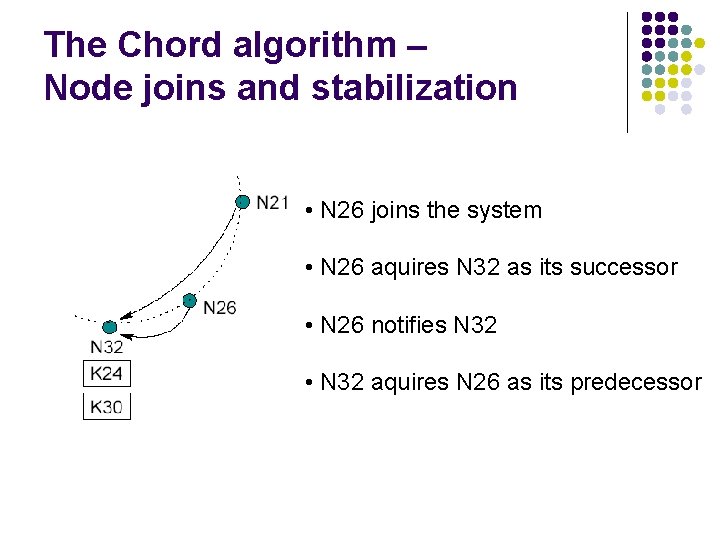 The Chord algorithm – Node joins and stabilization • N 26 joins the system