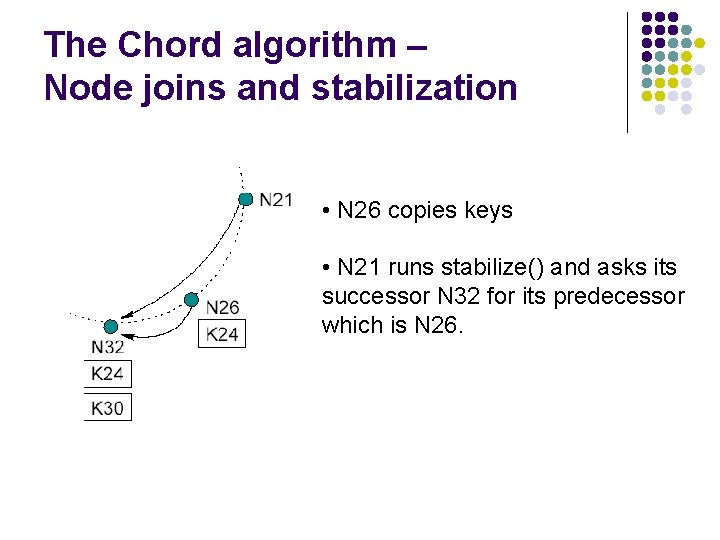 The Chord algorithm – Node joins and stabilization • N 26 copies keys •