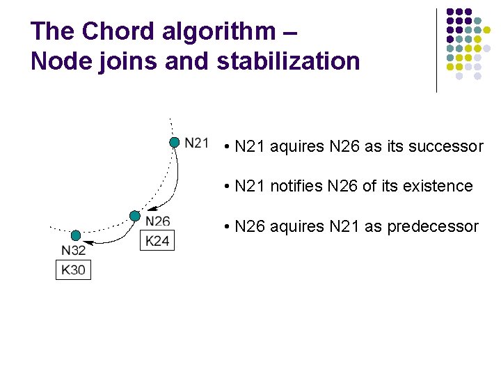 The Chord algorithm – Node joins and stabilization • N 21 aquires N 26