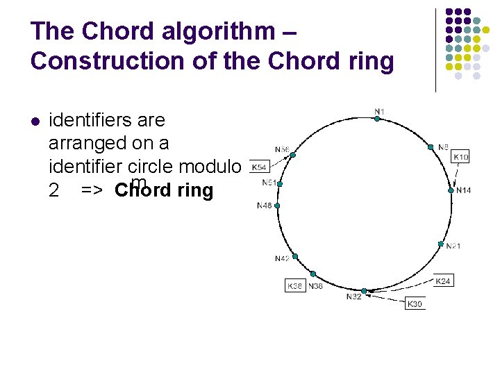 The Chord algorithm – Construction of the Chord ring l identifiers are arranged on