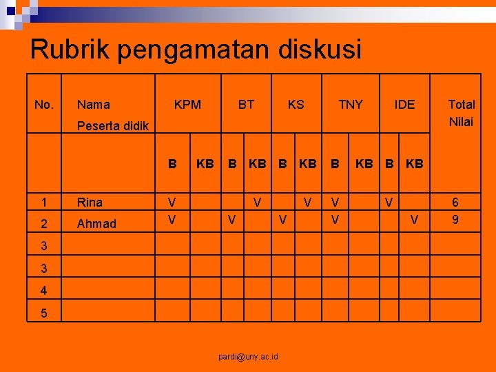 Rubrik pengamatan diskusi No. Nama KPM BT KS TNY IDE Peserta didik B 1