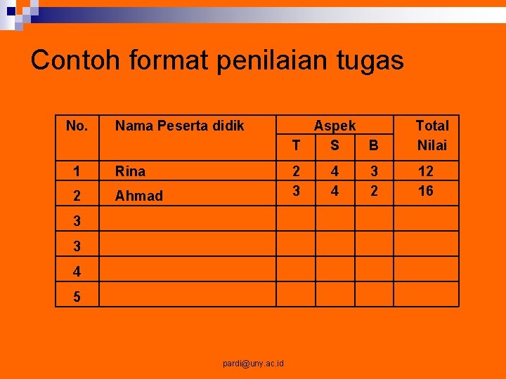 Contoh format penilaian tugas No. Nama Peserta didik Aspek T S B Total Nilai