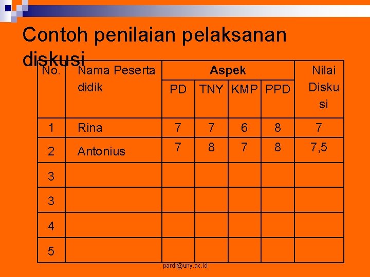 Contoh penilaian pelaksanan diskusi No. Nama Peserta Aspek didik PD TNY KMP PPD Nilai