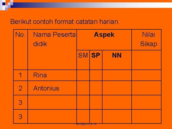 Berikut contoh format catatan harian. No. Nama Peserta didik Aspek SM SP 1 Rina