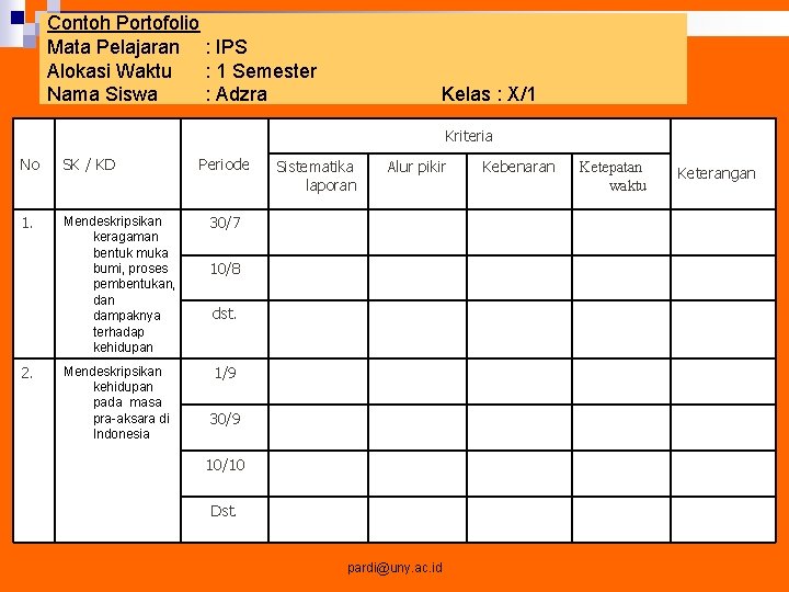 Contoh Portofolio Mata Pelajaran : IPS Alokasi Waktu : 1 Semester Nama Siswa :
