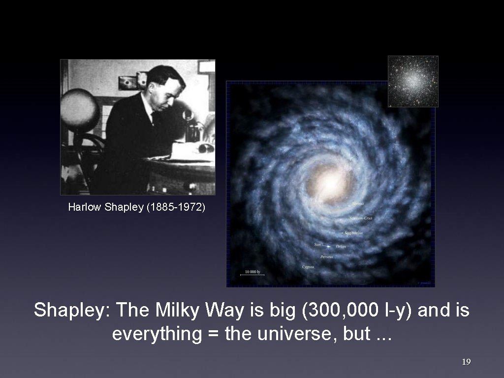 Harlow Shapley (1885 -1972) Shapley: The Milky Way is big (300, 000 l-y) and