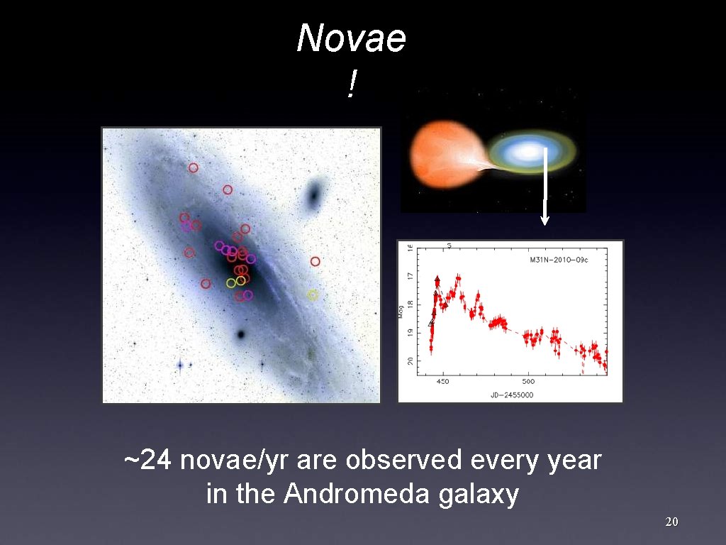 Novae ! ~24 novae/yr are observed every year in the Andromeda galaxy 20 