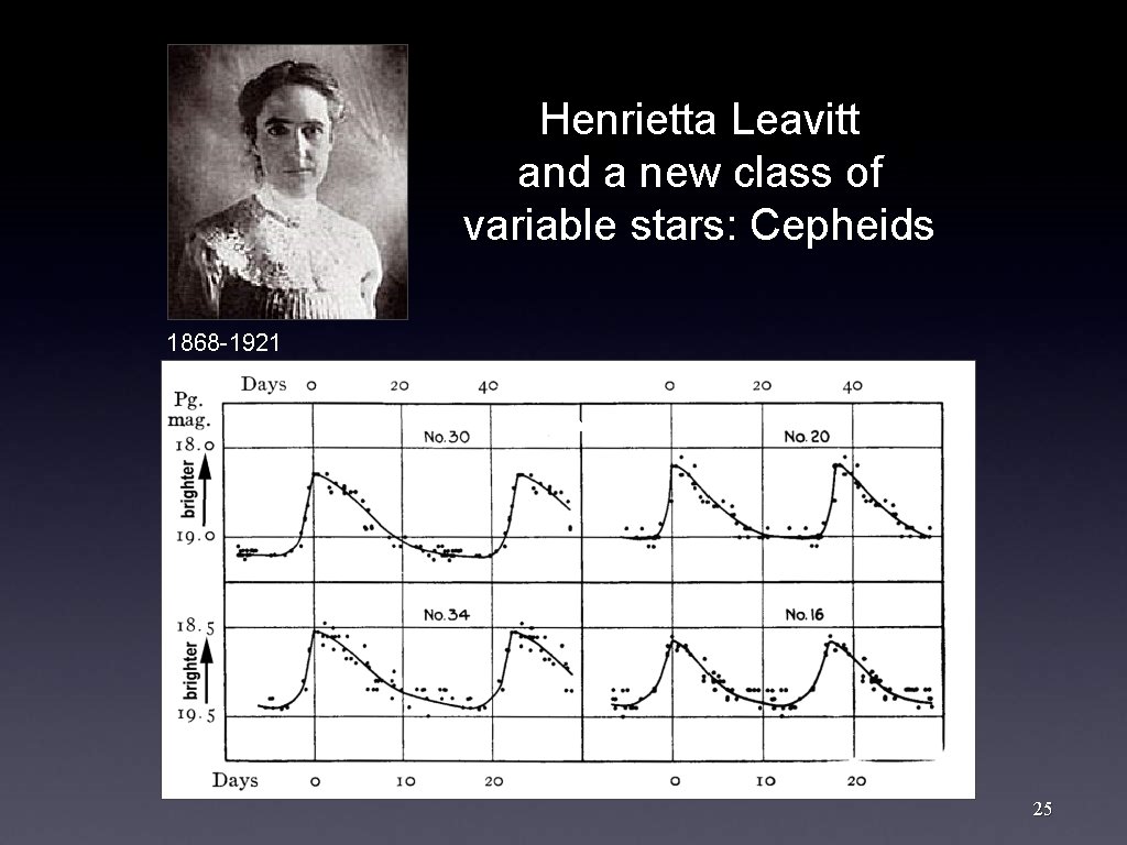 Henrietta Leavitt and a new class of variable stars: Cepheids 1868 -1921 Text 25