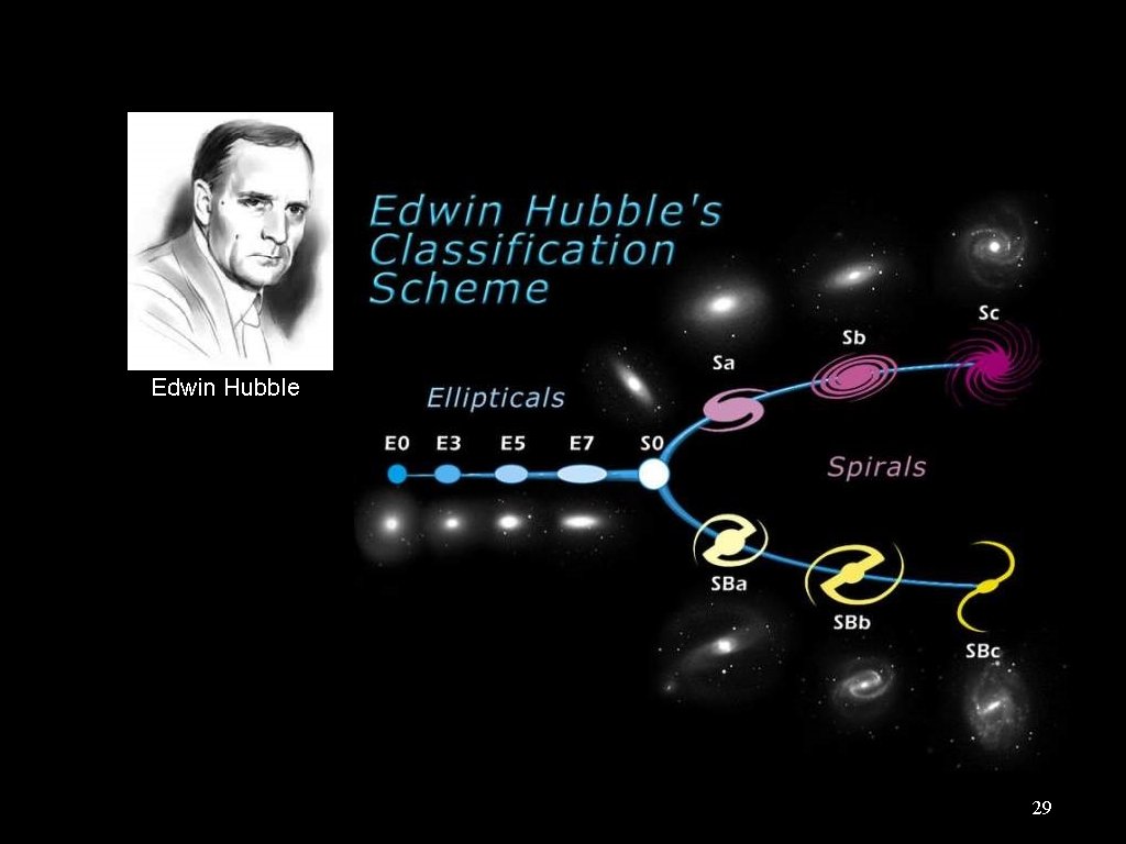 Edwin Hubble 29 