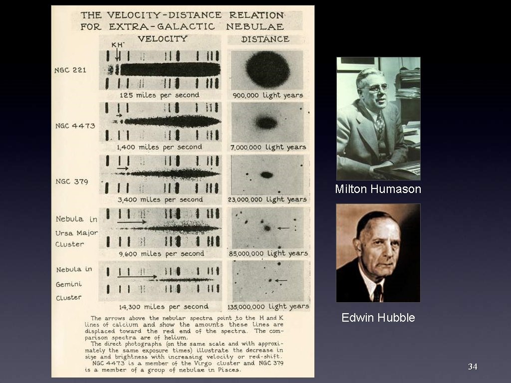Milton Humason Edwin Hubble 34 