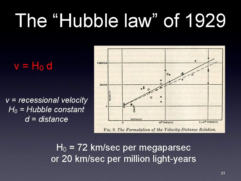 The “Hubble law” of 1929 v = H 0 d v = recessional velocity