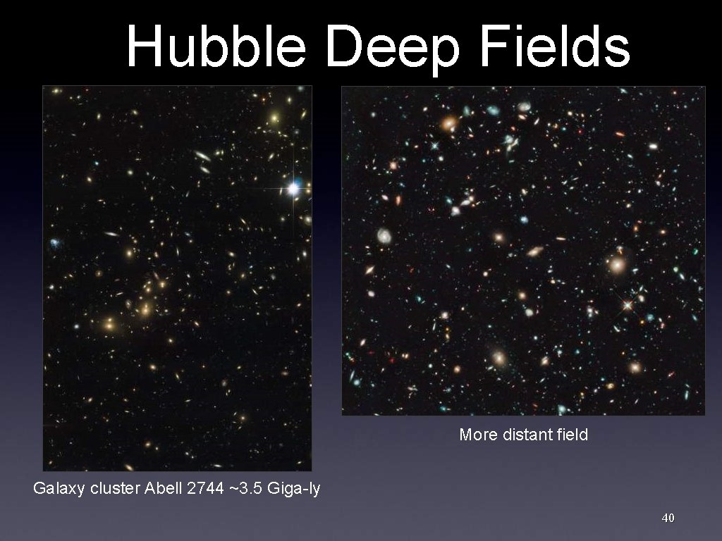 Hubble Deep Fields More distant field Galaxy cluster Abell 2744 ~3. 5 Giga-ly 40