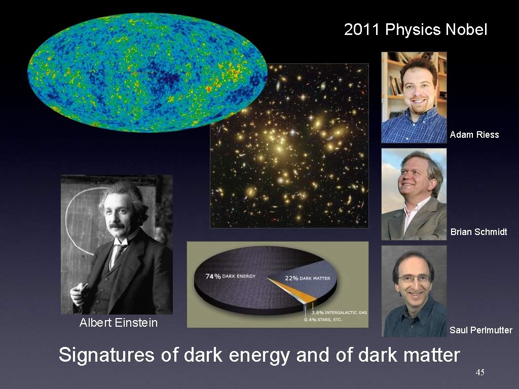 2011 Physics Nobel Adam Riess Brian Schmidt Albert Einstein Saul Perlmutter Signatures of dark