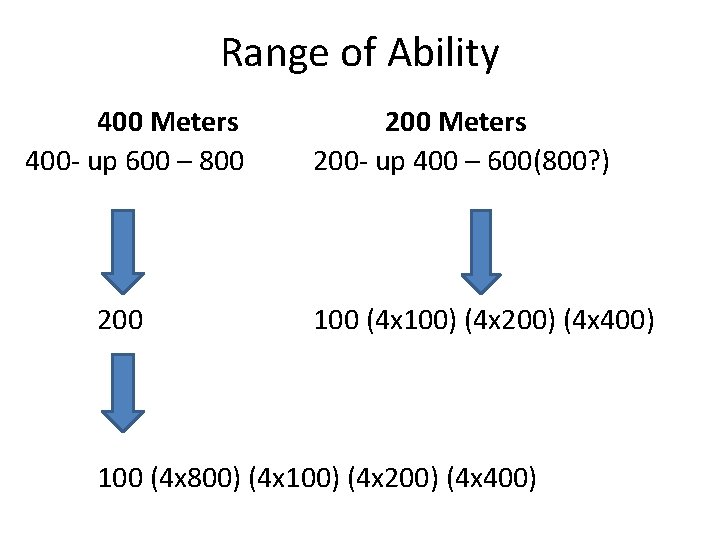Range of Ability 400 Meters 400 - up 600 – 800 200 Meters 200