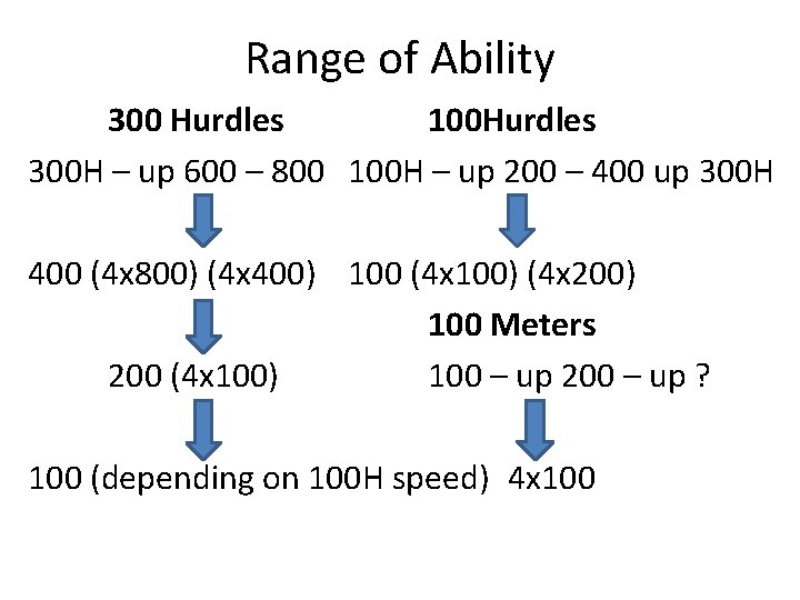 Range of Ability 300 Hurdles 100 Hurdles 300 H – up 600 – 800