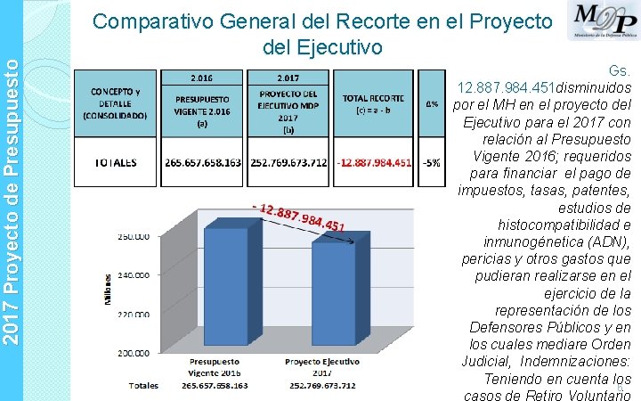 2017 Proyecto de Presupuesto Comparativo General del Recorte en el Proyecto del Ejecutivo Gs.