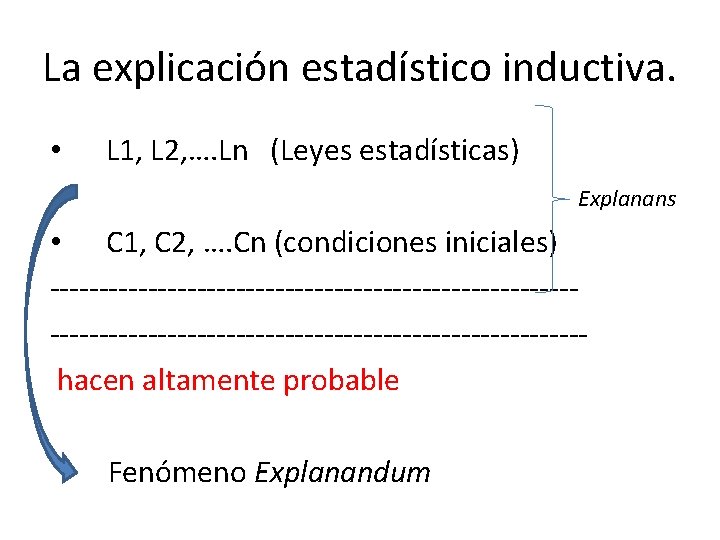 La explicación estadístico inductiva. • L 1, L 2, …. Ln (Leyes estadísticas) Explanans