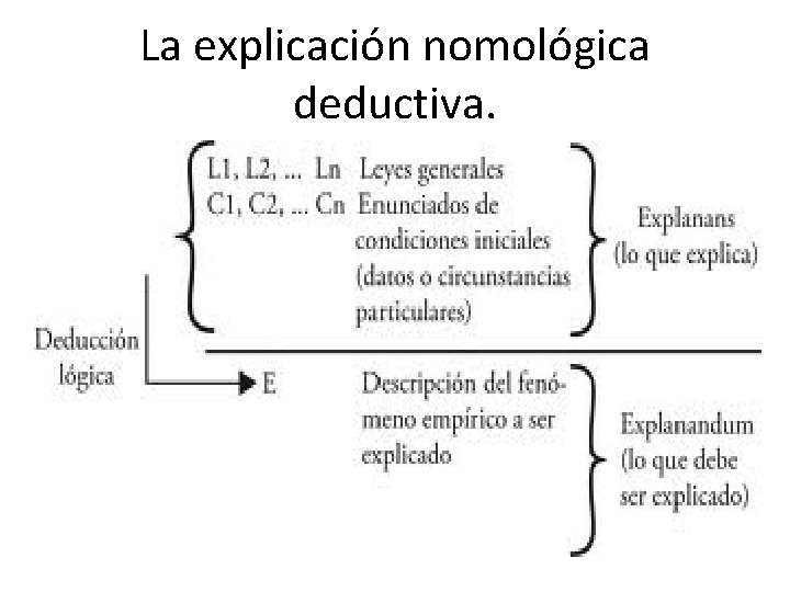 La explicación nomológica deductiva. 