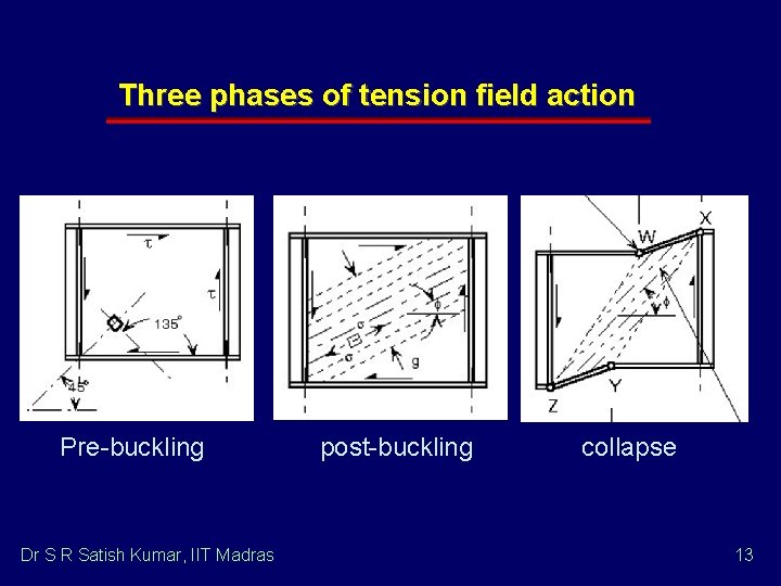 Three phases of tension field action Pre-buckling Dr S R Satish Kumar, IIT Madras