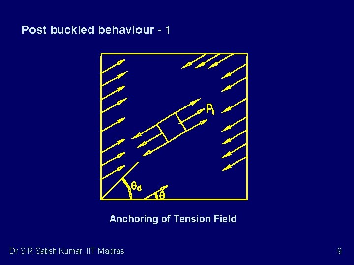 Post buckled behaviour - 1 Anchoring of Tension Field Dr S R Satish Kumar,
