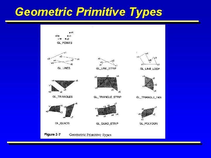 Geometric Primitive Types 
