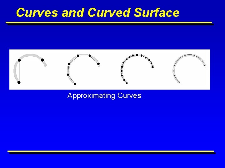 Curves and Curved Surface Approximating Curves 