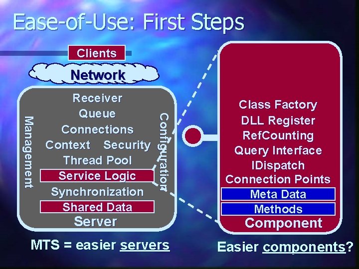 Ease-of-Use: First Steps Clients Network Configuration Management Receiver Queue Connections Context Security Thread Pool