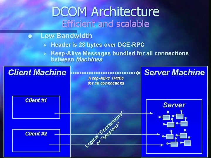 DCOM Architecture Efficient and scalable u Low Bandwidth Ø Ø Header is 28 bytes