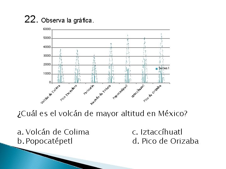 22. Observa la gráfica. 6000 5000 4000 3000 2000 Series 1 1000 a l