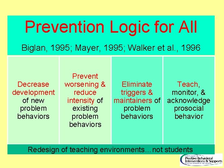 Prevention Logic for All Biglan, 1995; Mayer, 1995; Walker et al. , 1996 Decrease