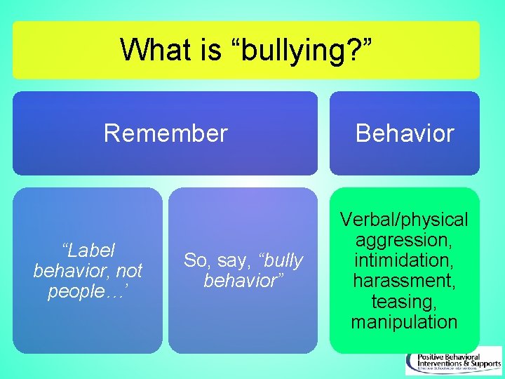 What is “bullying? ” Remember “Label behavior, not people…’ So, say, “bully behavior” Behavior