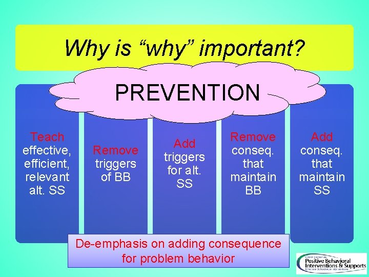 Why is “why” important? PREVENTION Teach effective, efficient, relevant alt. SS Remove triggers of