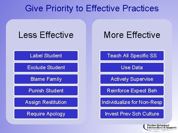 Give Priority to Effective Practices Less Effective More Effective Label Student Teach All Specific