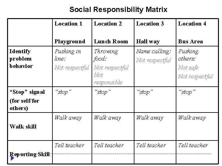 Social Responsibility Matrix Location 1 Location 2 Location 3 Location 4 Playground Lunch Room