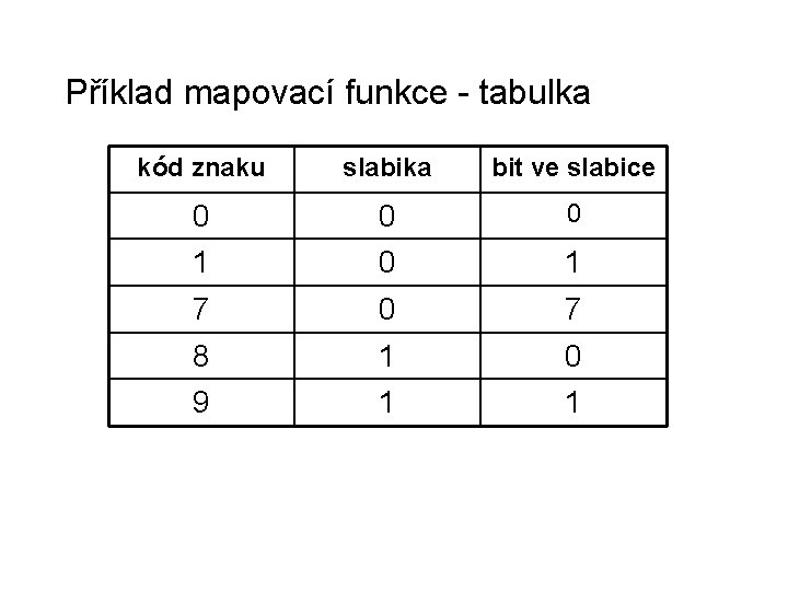 Příklad mapovací funkce - tabulka kód znaku slabika bit ve slabice 0 0 0