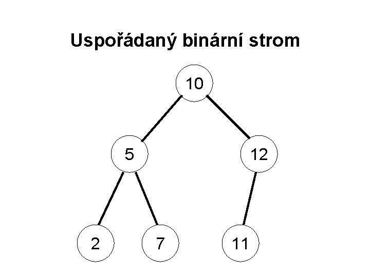 Uspořádaný binární strom 10 5 2 12 7 11 
