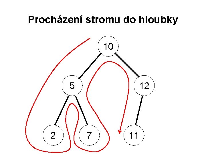 Procházení stromu do hloubky 10 5 2 12 7 11 