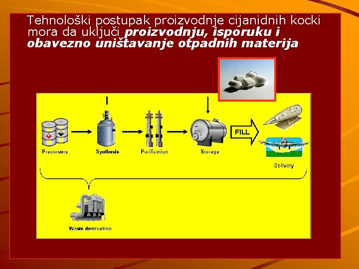 Tehnološki postupak proizvodnje cijanidnih kocki mora da uključi proizvodnju, isporuku i obavezno uništavanje otpadnih