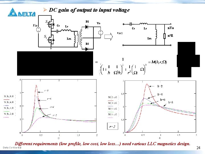 Ø DC gain of output to input voltage D 1 Cs Ls Vo Cs
