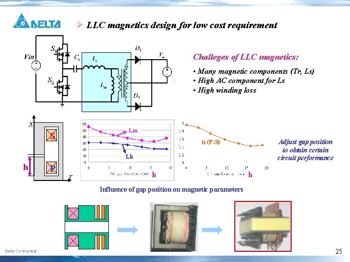 Ø LLC magnetics design for low cost requirement Challeges of LLC magnetics: • Many