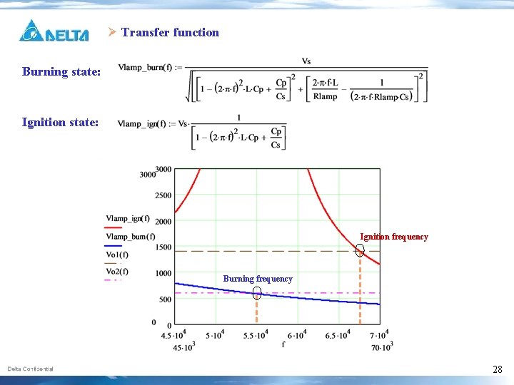 Ø Transfer function Burning state: Ignition frequency Burning frequency 28 