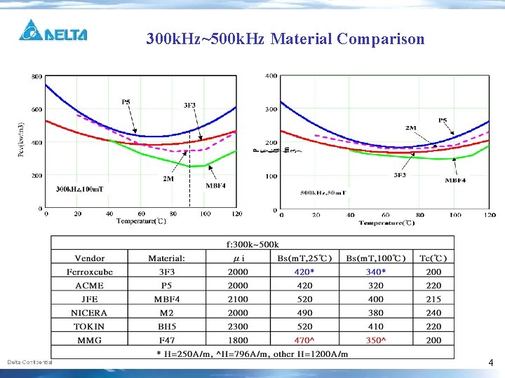 300 k. Hz~500 k. Hz Material Comparison 4 